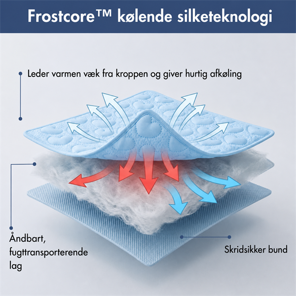 Norindo CoolCushion - Kølende hundemåtte med støtte til varme dage