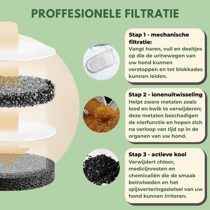 Norindo ForestFlow – Frisk rindende vand til glade firbenede venner