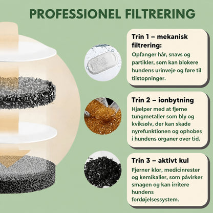 Norindo ForestFlow – Frisk rindende vand til glade firbenede venner