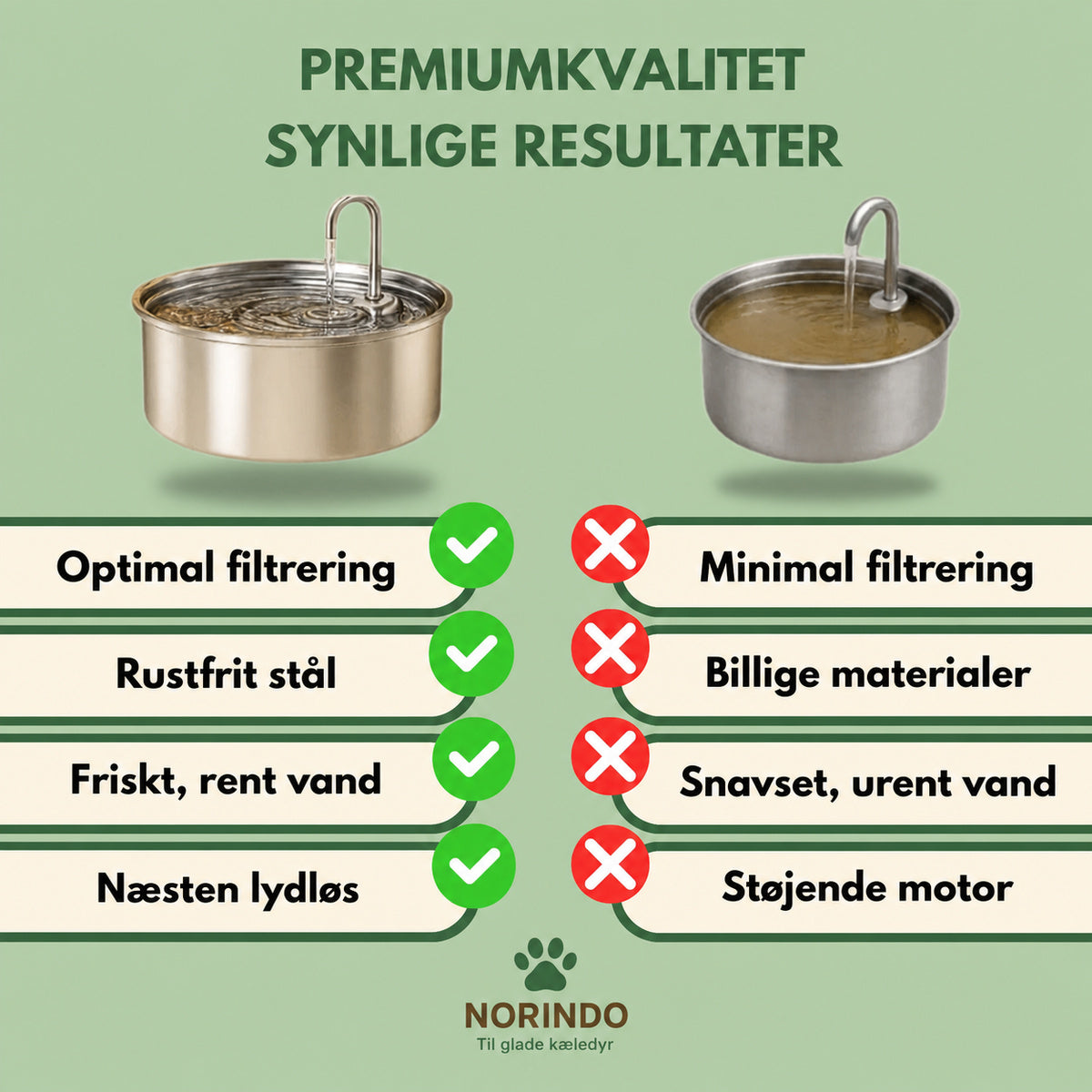 Norindo ForestFlow – Frisk rindende vand til glade firbenede venner
